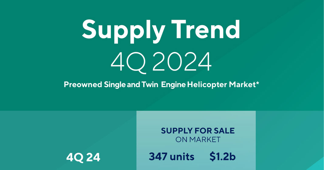 4Q 2024 Supply Trend